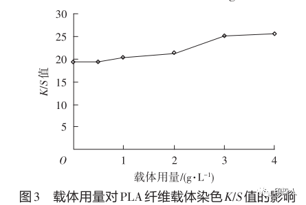 定型机,涂层机,地毯机,地毯背胶机,静电植绒机