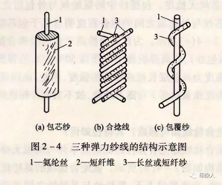 定型机,涂层机,地毯机,地毯背胶机,静电植绒机