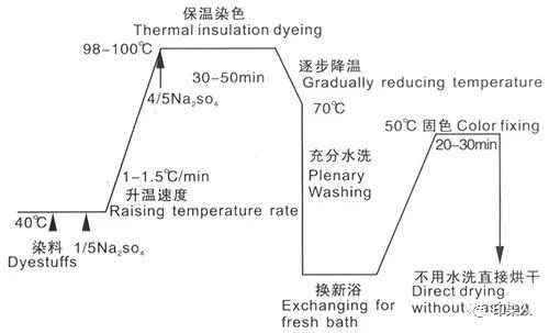 定型机,涂层机,地毯机,地毯背胶机,静电植绒机