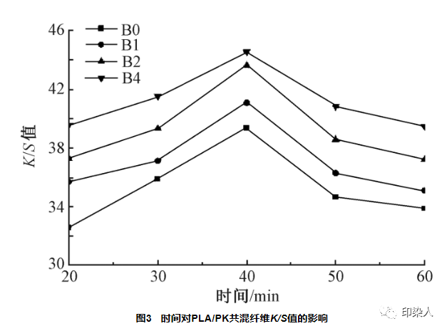 定型机,涂层机,地毯机,地毯背胶机,静电植绒机