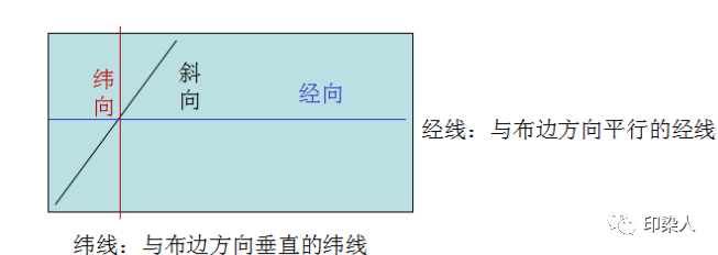 定型机,涂层机,地毯机,地毯背胶机,静电植绒机