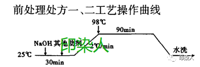 定型机,涂层机,地毯机,地毯背胶机,静电植绒机