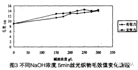 定型机,涂层机,地毯机,地毯背胶机,静电植绒机