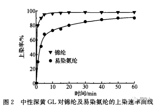 涂层机,定型机,地毯机,地毯背胶机,静电植绒机