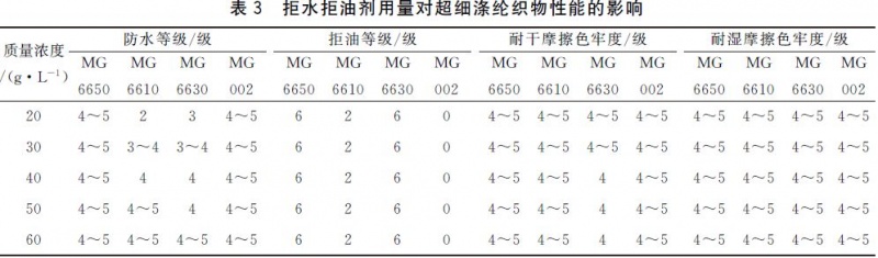 涂层机,定型机,地毯机,地毯背胶机,静电植绒机