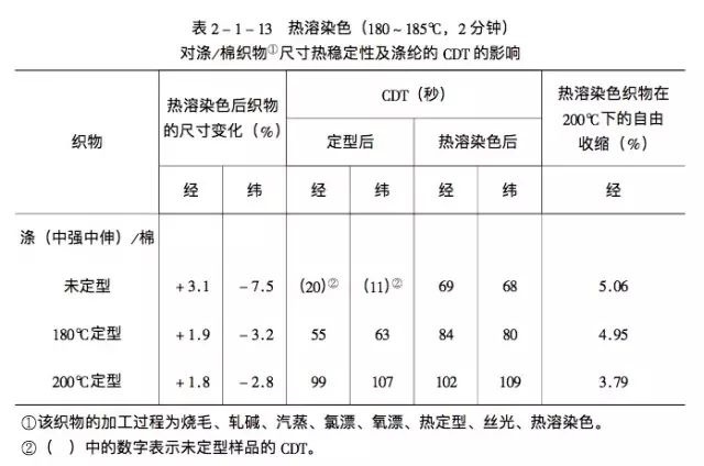 定型机,涂层机,地毯机,地毯背胶机,静电植绒机