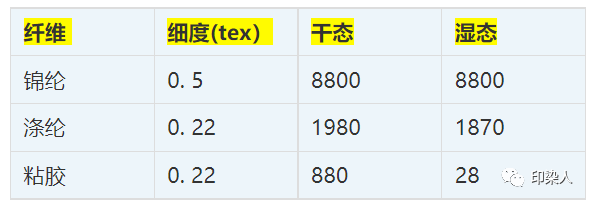 定型机,涂层机,地毯机,地毯背胶机,静电植绒机