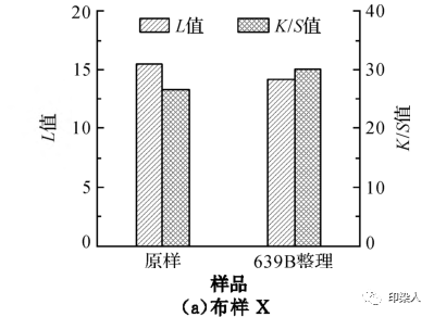 定型机,涂层机,地毯机,地毯背胶机,静电植绒机