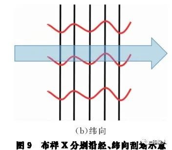 定型机,涂层机,地毯机,地毯背胶机,静电植绒机