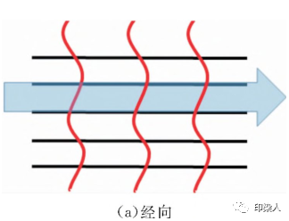 定型机,涂层机,地毯机,地毯背胶机,静电植绒机