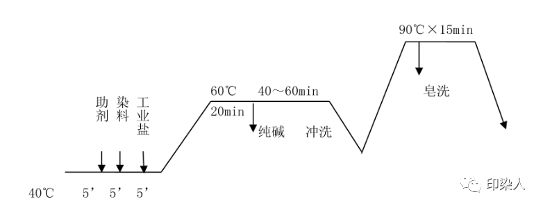 定型机,涂层机,地毯机,地毯背胶机,静电植绒机