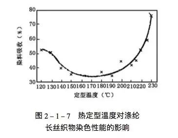 定型机,涂层机,地毯机,地毯背胶机,静电植绒机