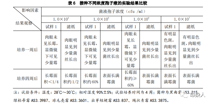 定型机,涂层机,地毯机,地毯背胶机,静电植绒机