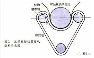 定型机,涂层机,地毯机,地毯背胶机,静电植绒机