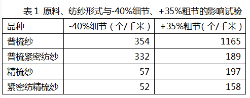 定型机,涂层机,地毯机,地毯背胶机,静电植绒机