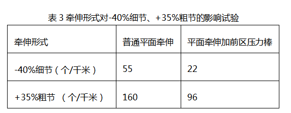 定型机,涂层机,地毯机,地毯背胶机,静电植绒机