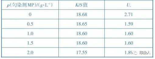 定型机,涂层机,地毯机,地毯背胶机,静电植绒机