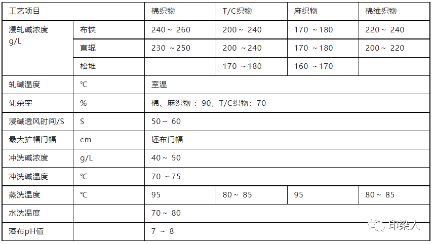 定型机,涂层机,地毯机,地毯背胶机,静电植绒机