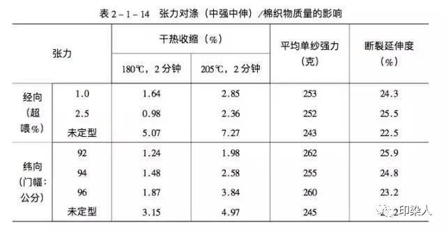 定型机,涂层机,地毯机,地毯背胶机,静电植绒机