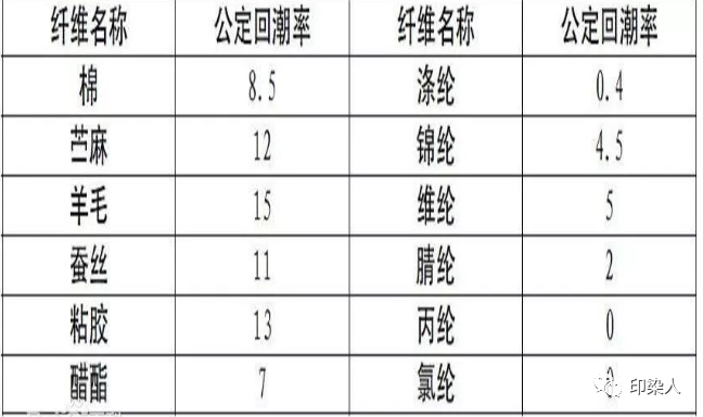 定型机,涂层机,地毯机,地毯背胶机,静电植绒机