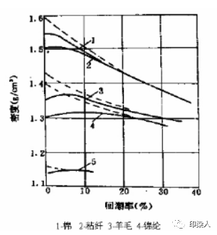 定型机,涂层机,地毯机,地毯背胶机,静电植绒机