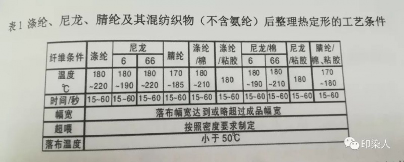 定型机,涂层机,地毯机,地毯背胶机,静电植绒机