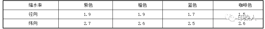 定型机,涂层机,地毯机,地毯背胶机,静电植绒机