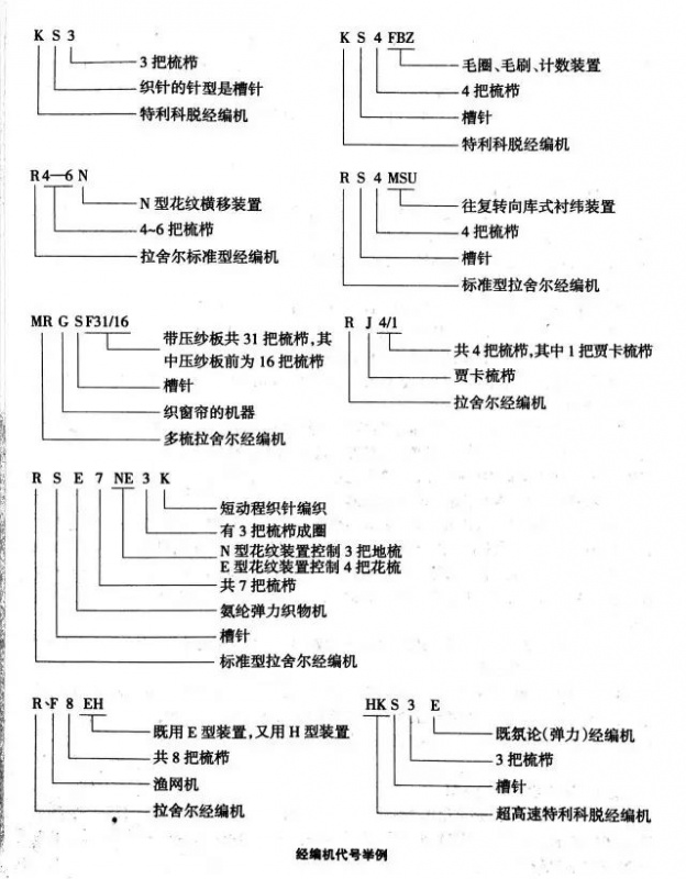 定型机,涂层机,地毯机,地毯背胶机,静电植绒机