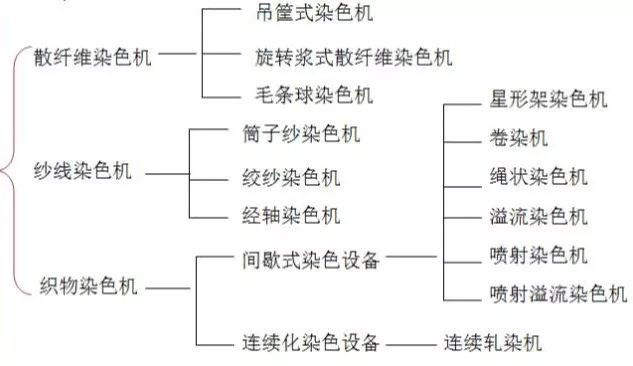 定型机,涂层机,地毯机,地毯背胶机,静电植绒机