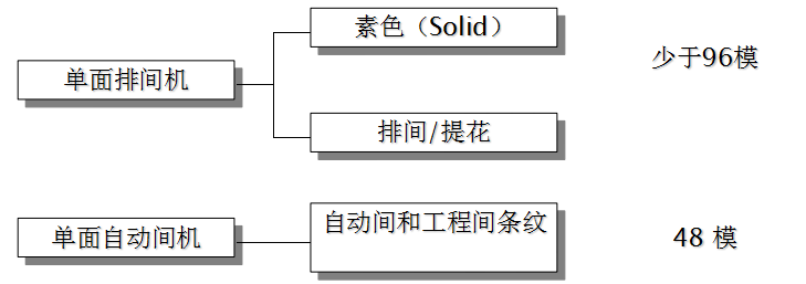 定型机,涂层机,地毯机,地毯背胶机,静电植绒机