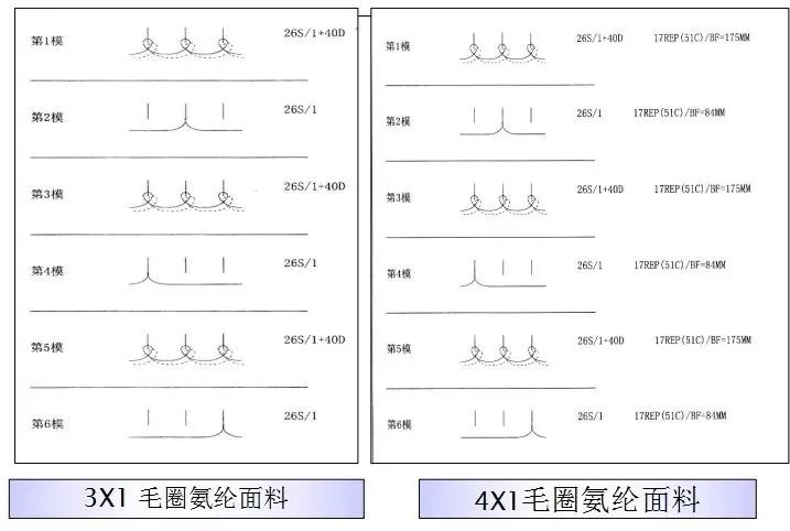 定型机,涂层机,地毯机,地毯背胶机,静电植绒机