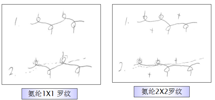 定型机,涂层机,地毯机,地毯背胶机,静电植绒机