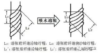 定型机,涂层机,地毯机,地毯背胶机,静电植绒机