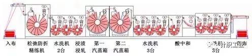 定型机,涂层机,地毯机,地毯背胶机,静电植绒机