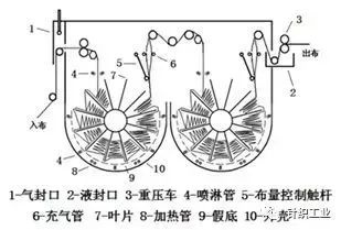 定型机,涂层机,地毯机,地毯背胶机,静电植绒机