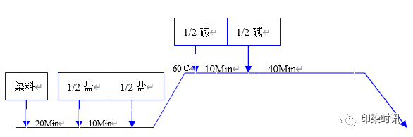 定型机,涂层机,地毯机,地毯背胶机,静电植绒机