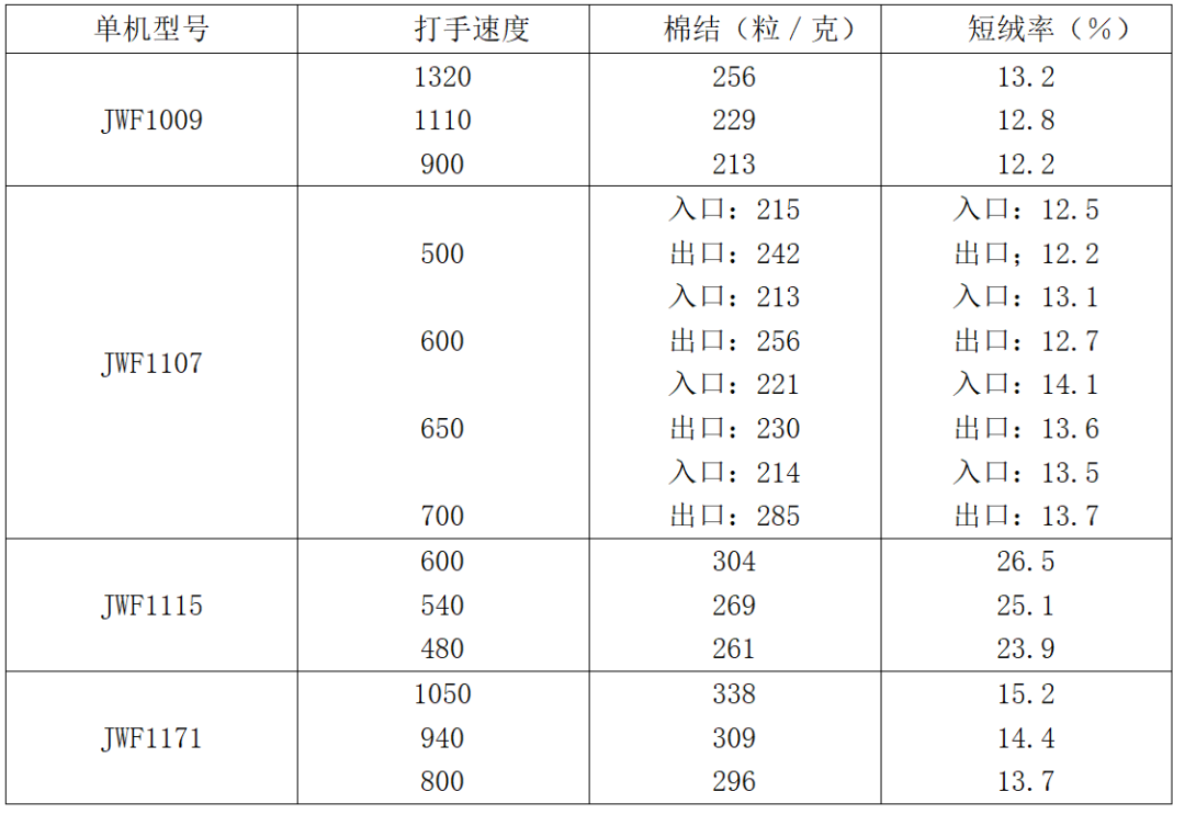 定型机,涂层机,地毯机,地毯背胶机,静电植绒机