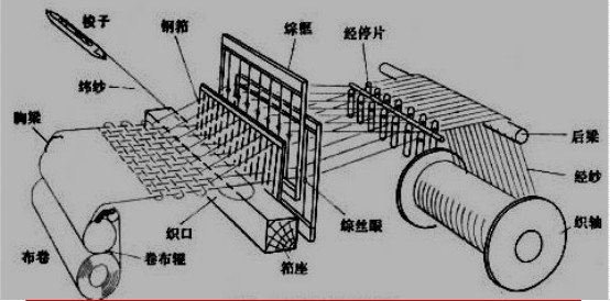 定型机,涂层机,地毯机,地毯背胶机,静电植绒机