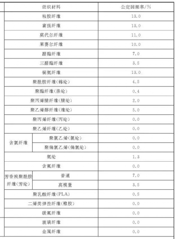 定型机,涂层机,地毯机,地毯背胶机,静电植绒机