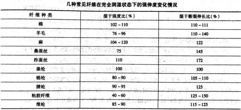 定型机,涂层机,地毯机,地毯背胶机,静电植绒机