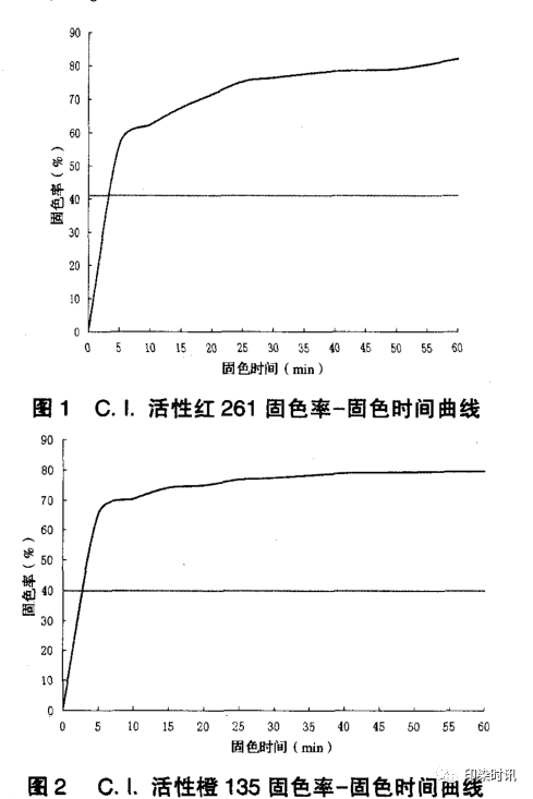 定型机,涂层机,地毯机,地毯背胶机,静电植绒机