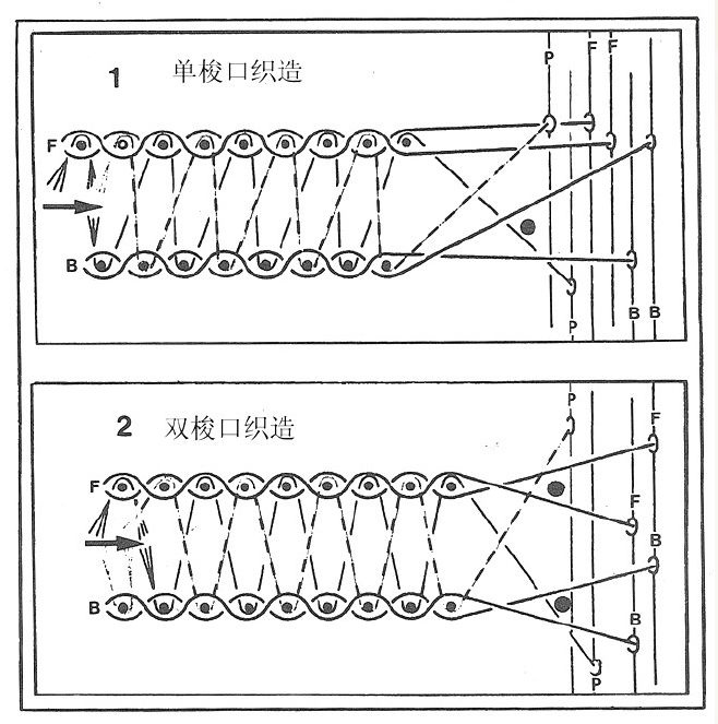 定型机,涂层机,地毯机,地毯背胶机,静电植绒机