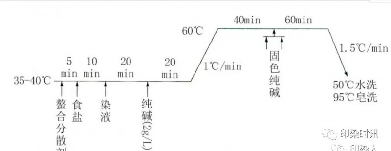 定型机,涂层机,地毯机,地毯背胶机,静电植绒机