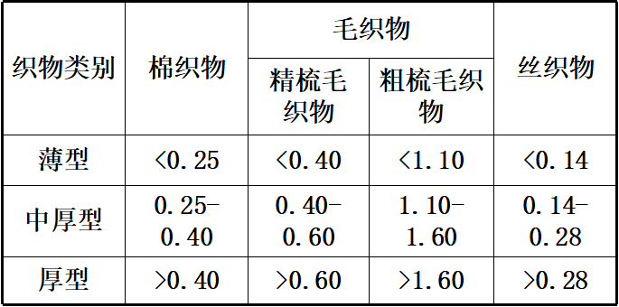 定型机,涂层机,地毯机,地毯背胶机,静电植绒机