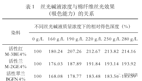 定型机,涂层机,地毯机,地毯背胶机,静电植绒机