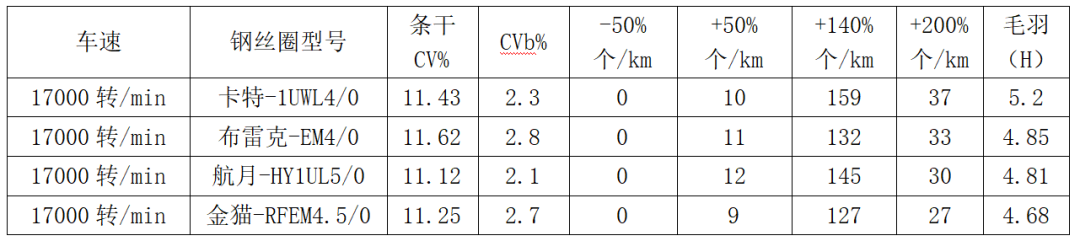 定型机,涂层机,地毯机,地毯背胶机,静电植绒机