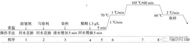 定型机,涂层机,地毯机,地毯背胶机,静电植绒机