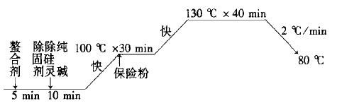 定型机,涂层机,地毯机,地毯背胶机,静电植绒机