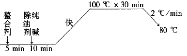 定型机,涂层机,地毯机,地毯背胶机,静电植绒机