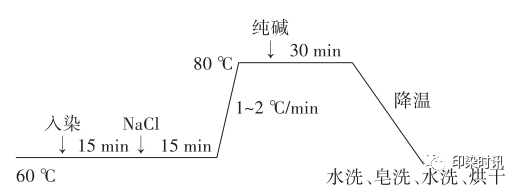 定型机,涂层机,地毯机,地毯背胶机,静电植绒机